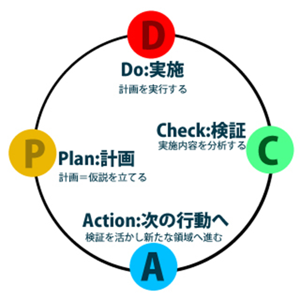 100億PDCAマニュアル　新品 100億PDCAマニュアル | 日本経営合理化協会